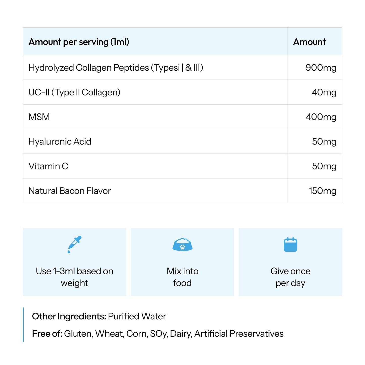 Vittapet Labs 90-Day Dual Collagen Rebuild Protocol